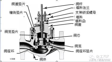 阀门类型尺寸型号及尺寸,各种阀门的种类和原理