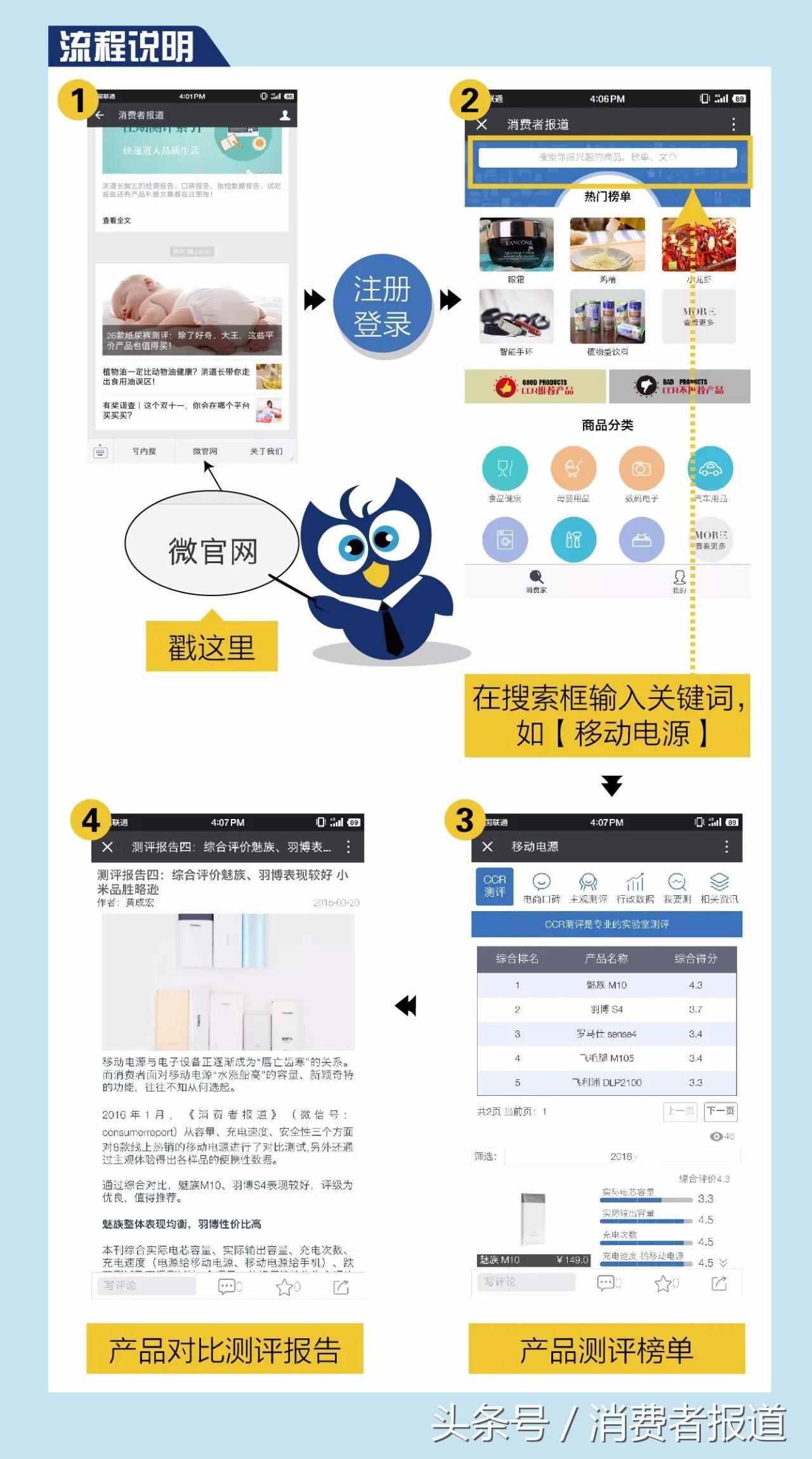 30款移动电源测评:推荐购买索尼、三星和小米