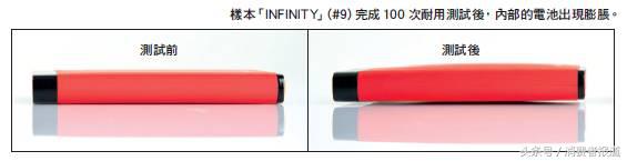 30款移动电源测评:推荐购买索尼、三星和小米