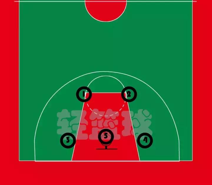 防守二三联防比赛,如何防守2打1