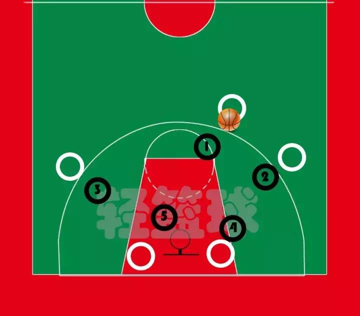 防守二三联防比赛,如何防守2打1