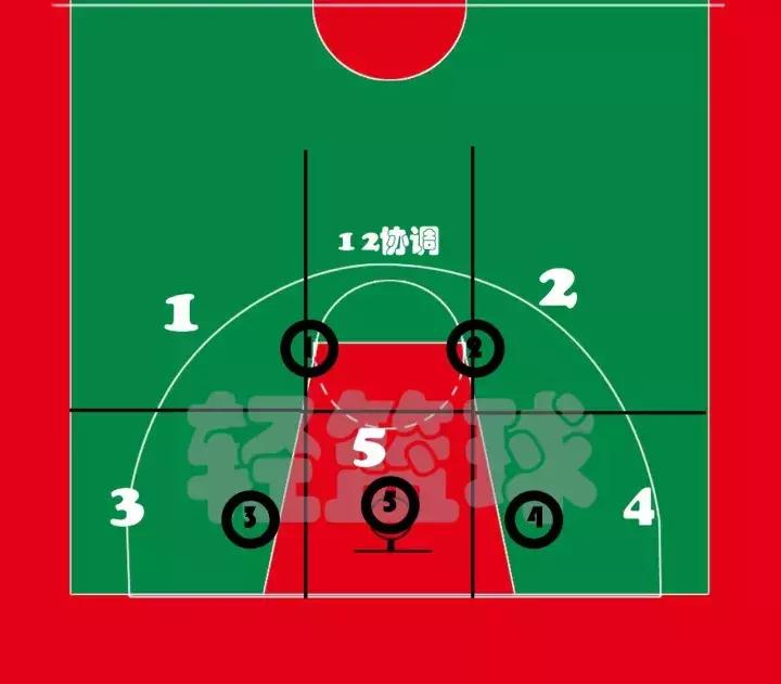 防守二三联防比赛,如何防守2打1