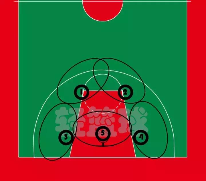 防守二三联防比赛,如何防守2打1