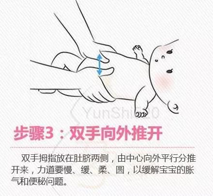 新生儿肚子胀气排气操0-3个月步骤,如何缓解新生儿胀气不排便