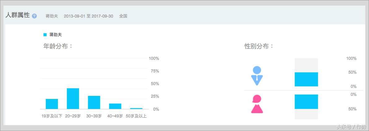 他有人鱼线和八块肌，却说：我不想露给你们看！