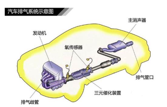 汽车排气可以这么改,汽车改排气的几种方法