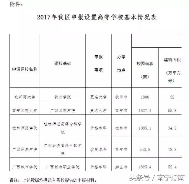 你好南宁纪录片,南宁师范大学介绍