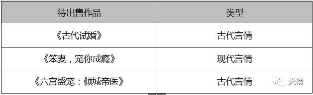 紫伊281《萌妻食神》爆笑讲述美女大厨穿越古代遇郡王的激情日常