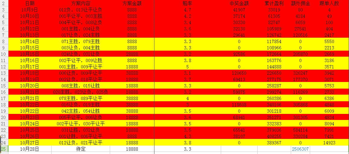 玩足彩常年赚钱的人,足彩怎么玩才能挣十几万