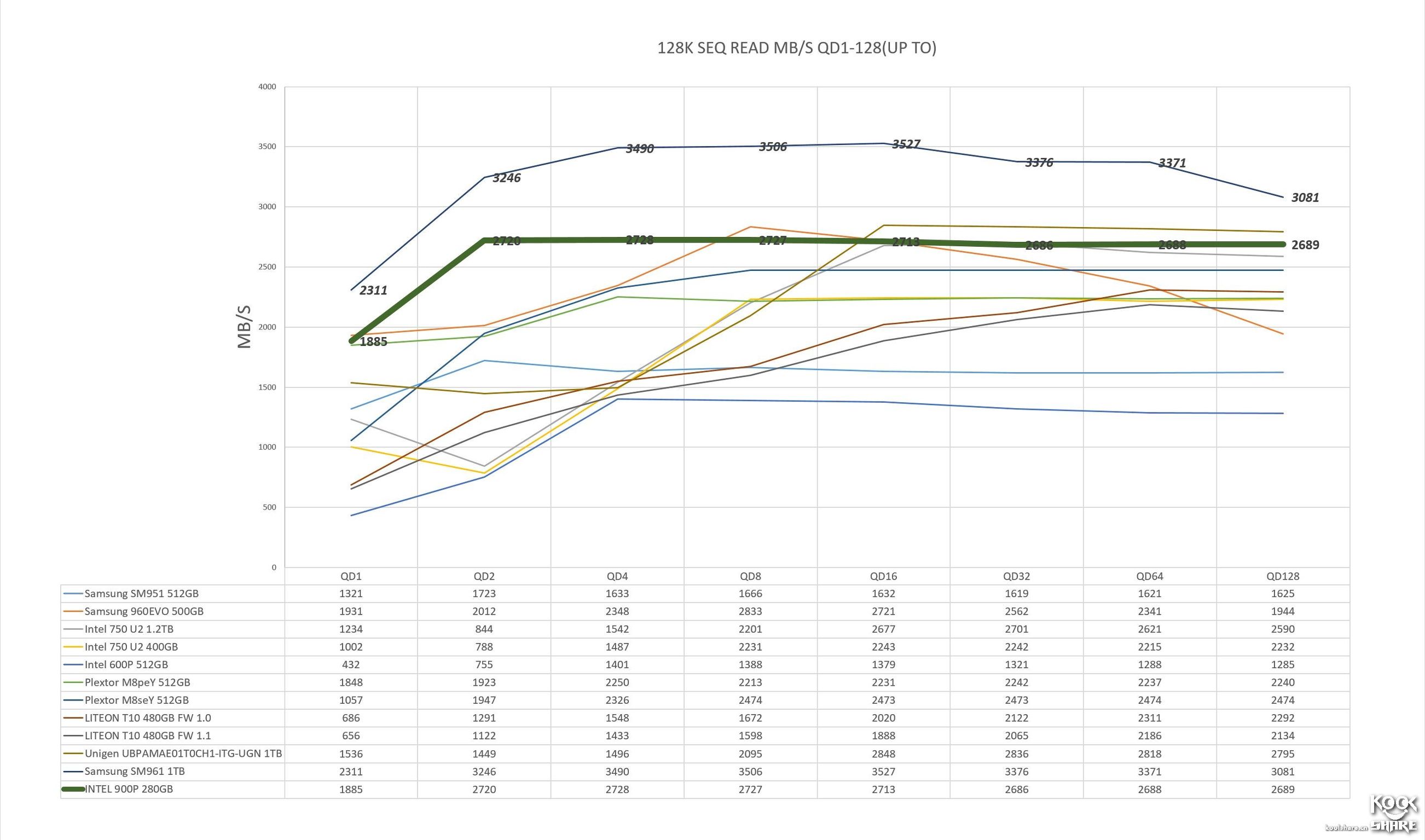 inteloptane内存技术,inteloptane内存