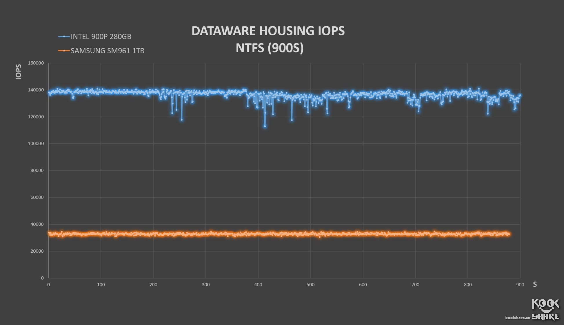 inteloptane内存技术,inteloptane内存