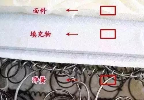 多人评测床垫怎么选择品牌,床垫免费试睡有什么品牌