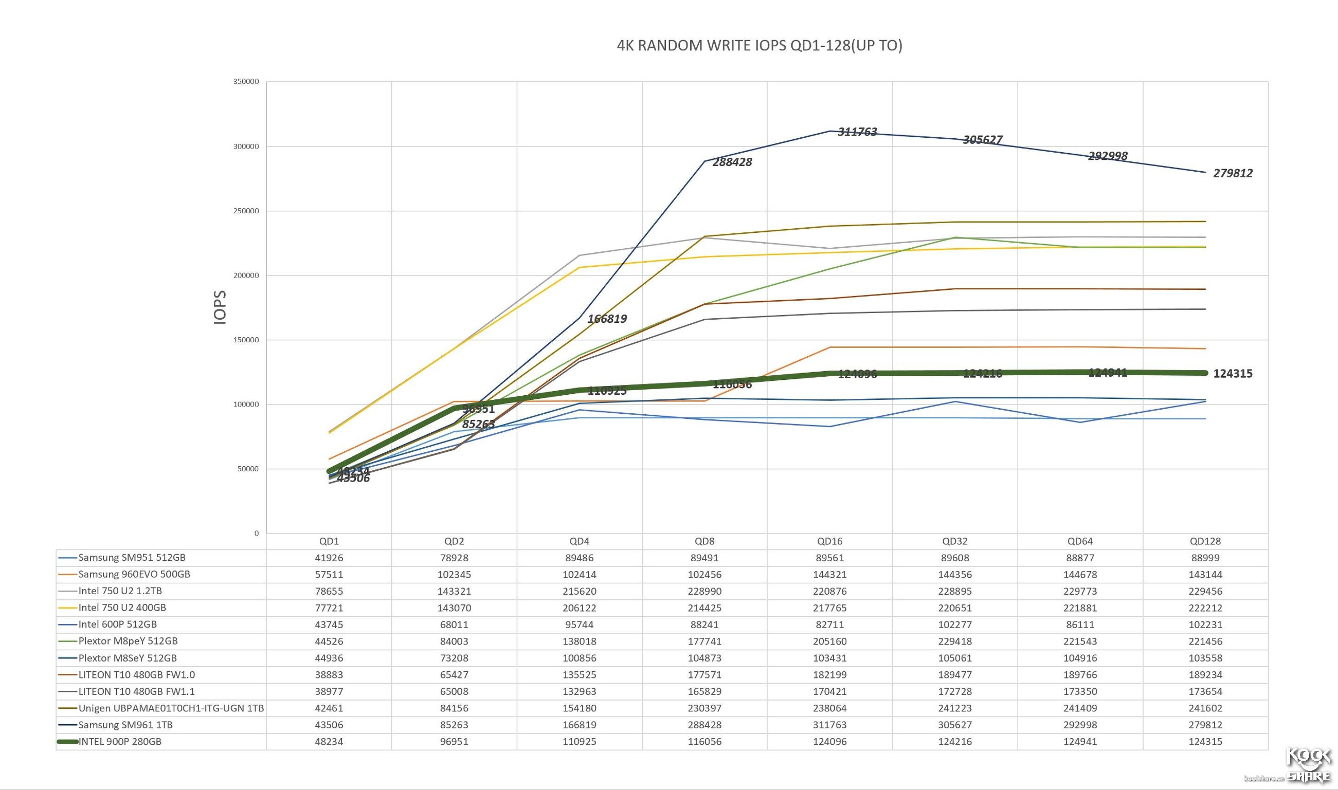 inteloptane内存技术,inteloptane内存