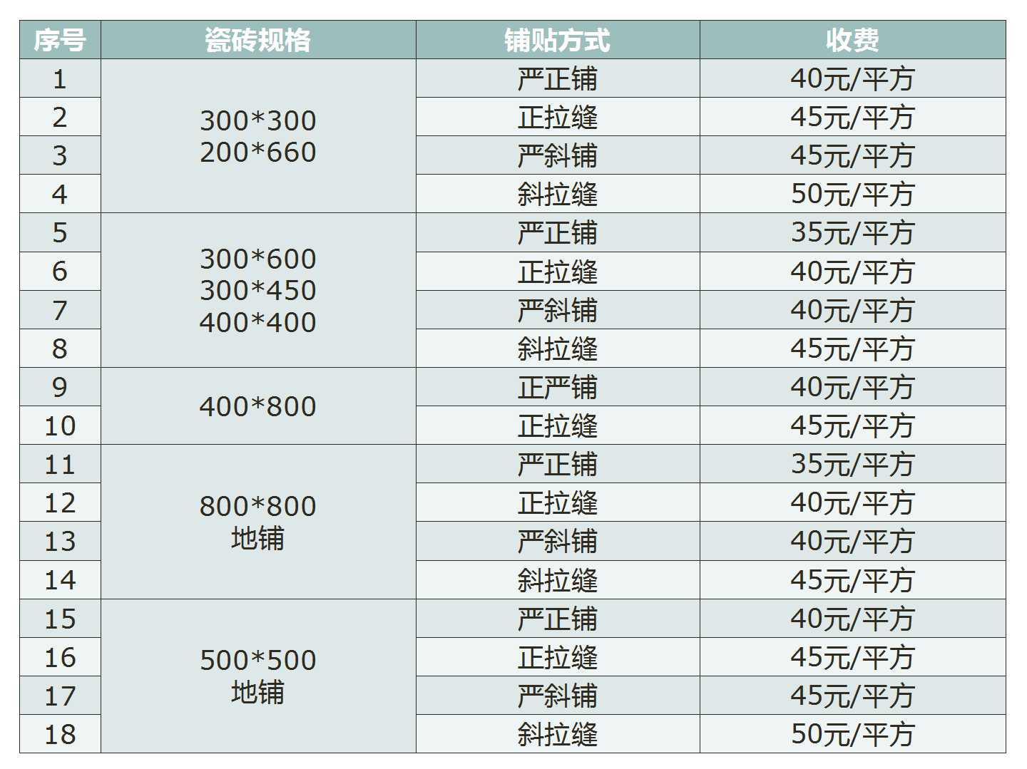 工程瓦工清包报价,瓷砖铺贴是如何按照平米收费的