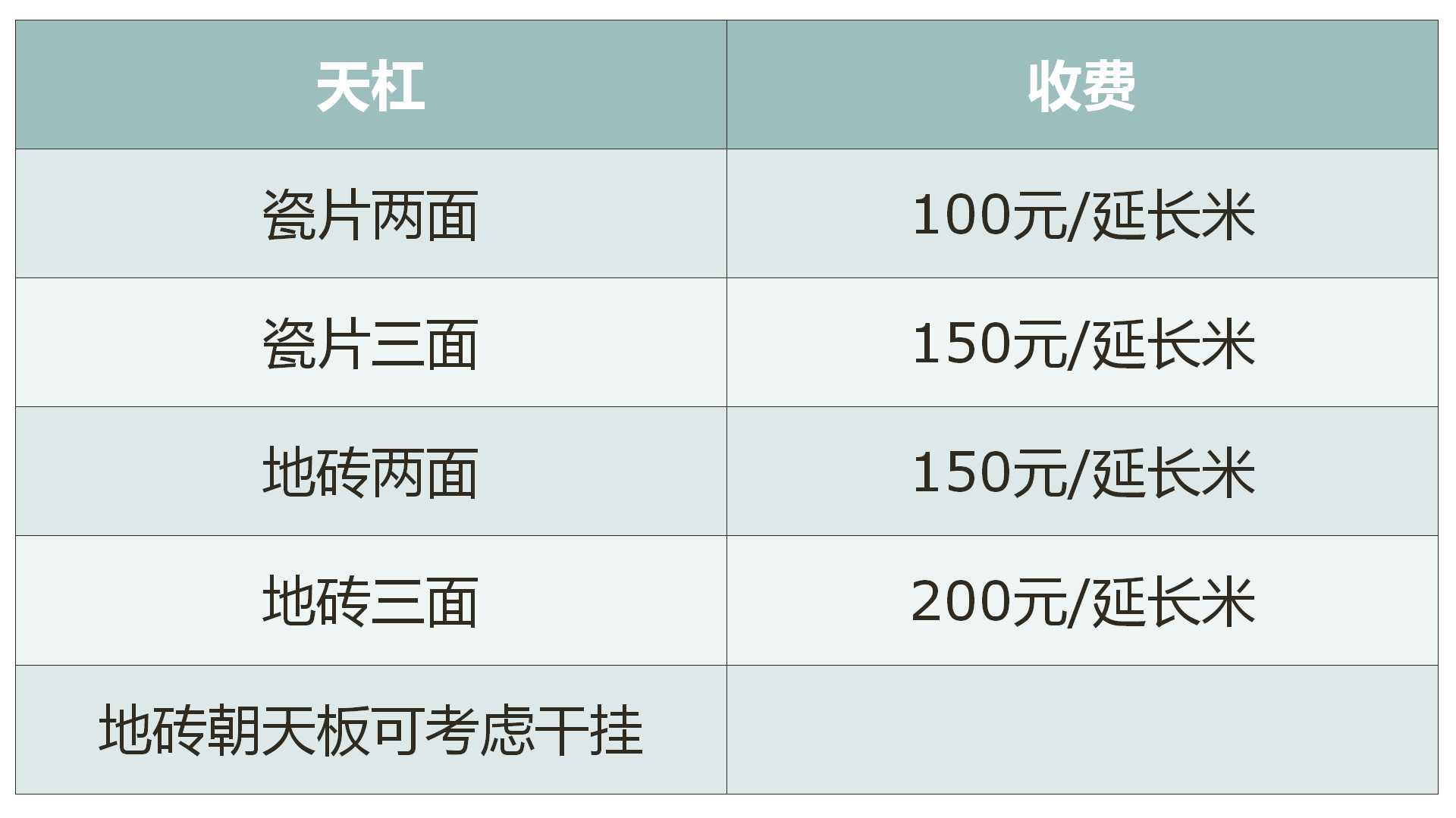 工程瓦工清包报价,瓷砖铺贴是如何按照平米收费的