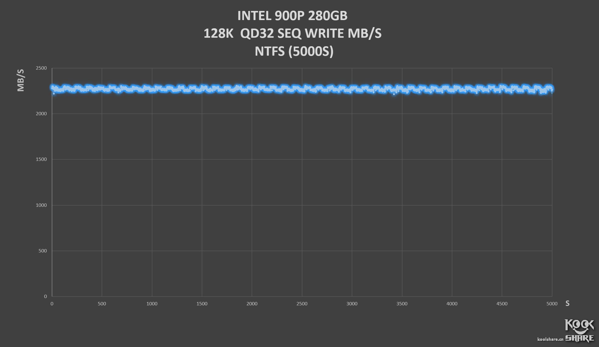 inteloptane内存技术,inteloptane内存