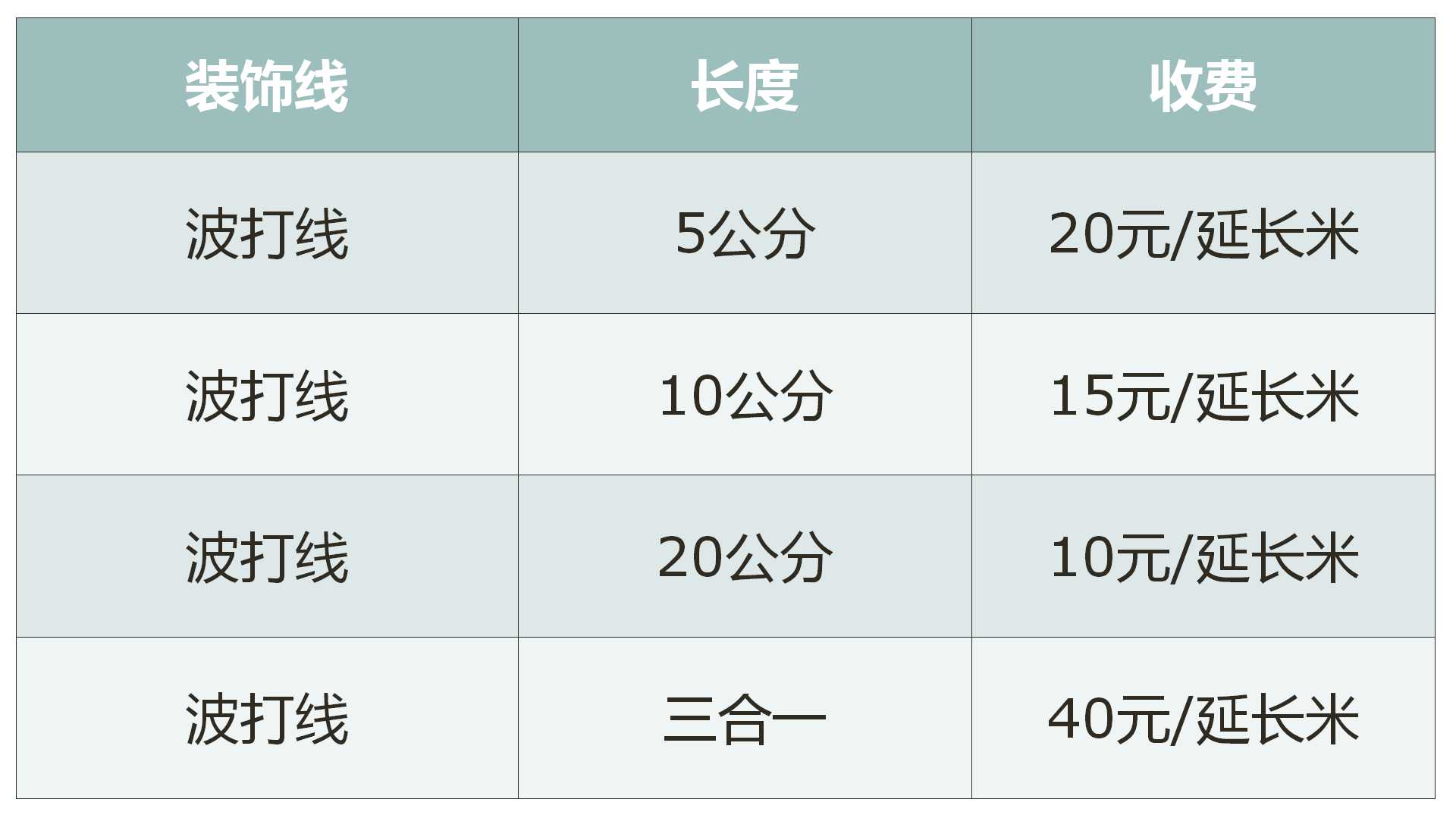 工程瓦工清包报价,瓷砖铺贴是如何按照平米收费的