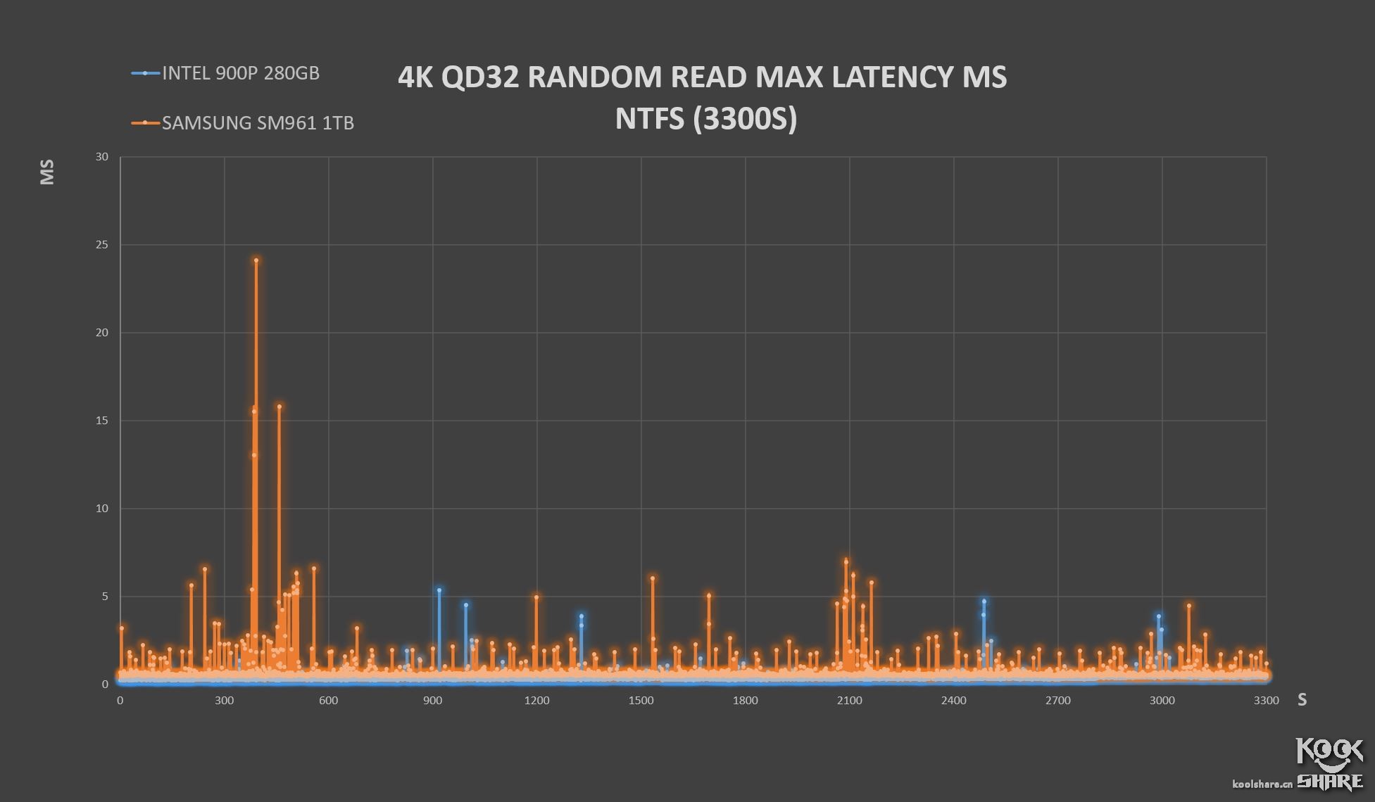inteloptane内存技术,inteloptane内存