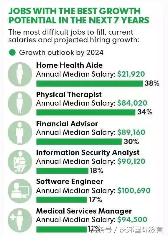 cs专业一览表,CS专业