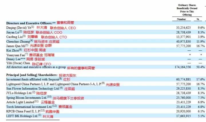 解密融360招股书：融资注水、流量昂贵，用户数两年涨27倍还赔钱