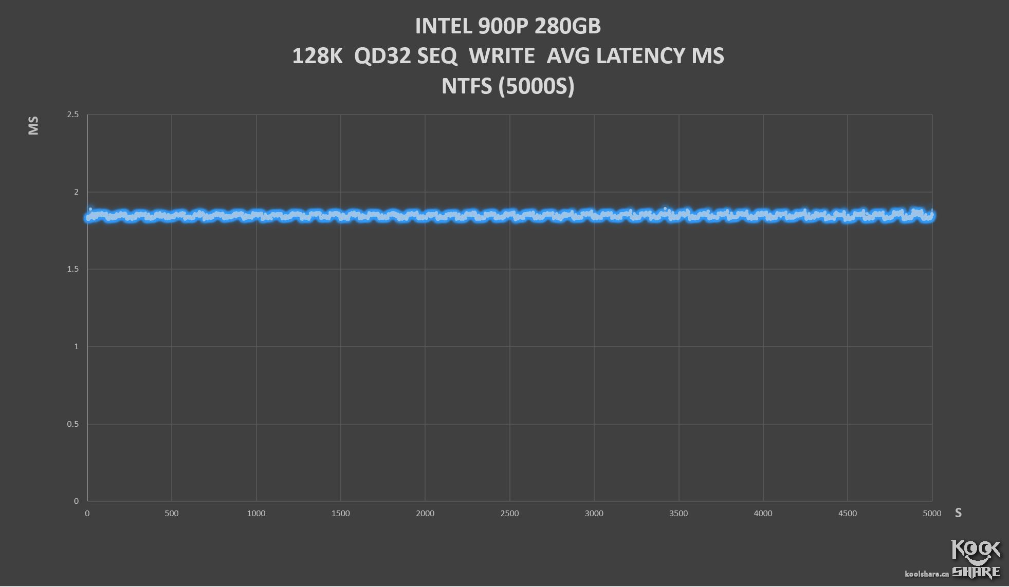 inteloptane内存技术,inteloptane内存
