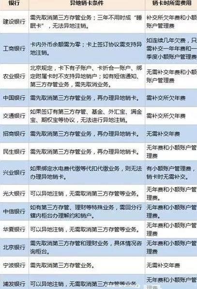 可以在异地银行卡销户吗,银行卡异地销户怎么操作