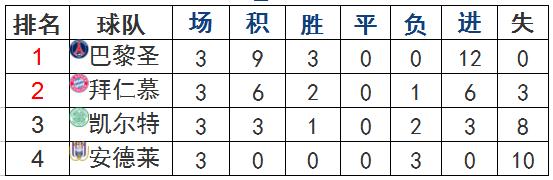 18-19赛季欧冠巴萨曼联,欧冠前瞻曼联