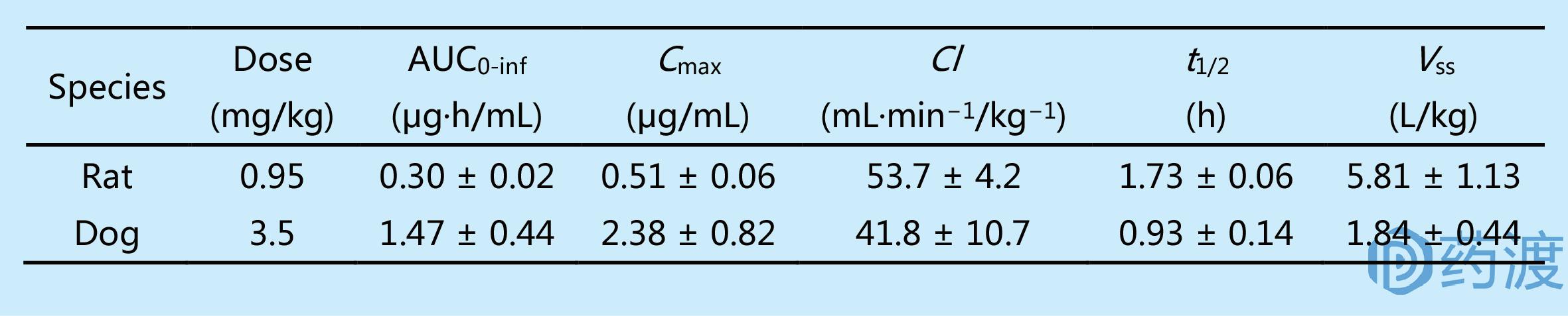 明星药物有哪些,明星药物