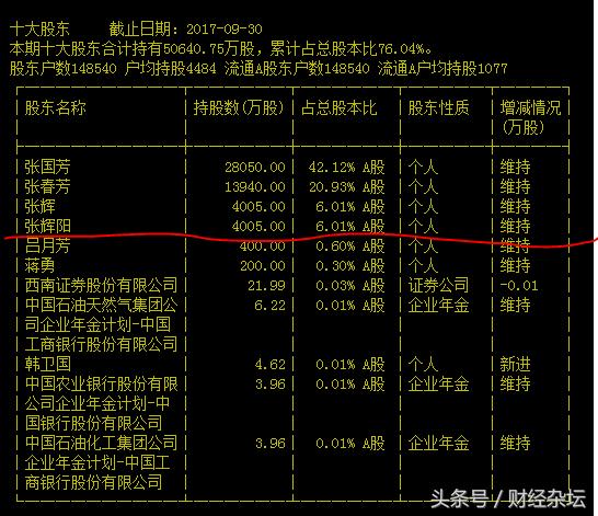 国芳集团张国芳,张国芳富豪榜