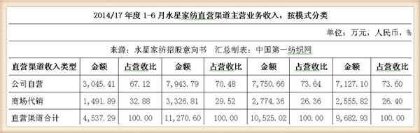 刘嘉玲水星家纺的广告词,刘嘉玲哪年为水星家纺代言