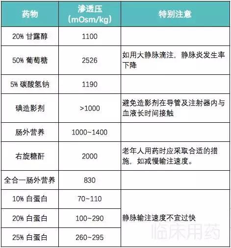 输液导致静脉炎原因,输液出现静脉炎怎么回事