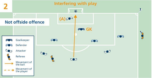 足球规则越位集锦大全图解,最新足球越位规则图解详解