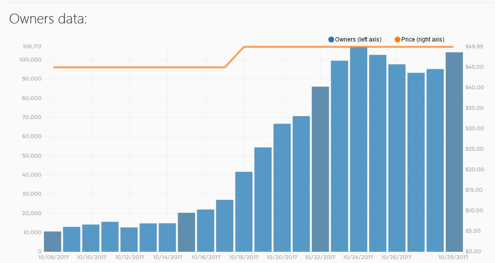 从哥特到ELEX：一款邪典CULT RPG的诞生