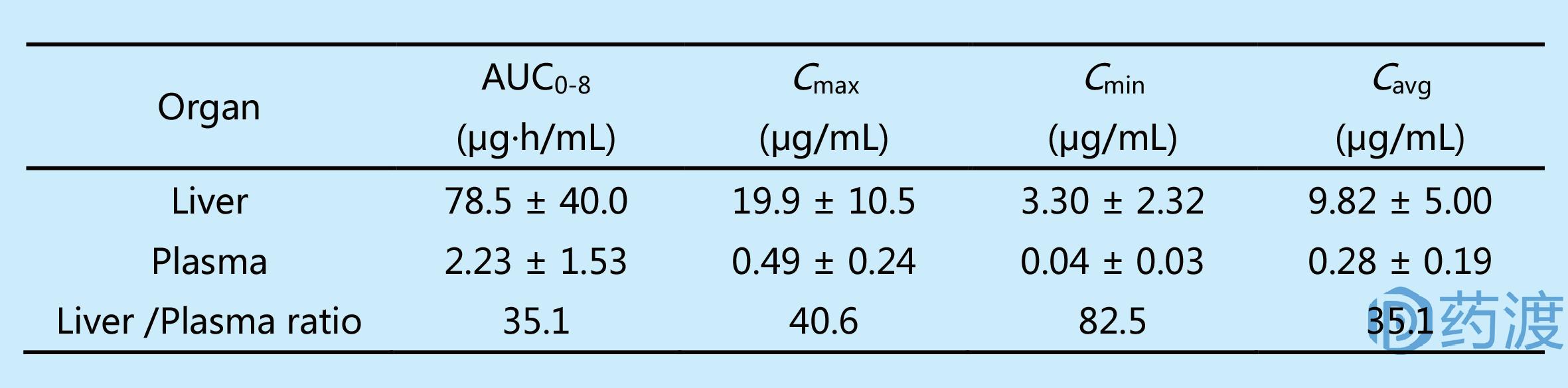 明星药物有哪些,明星药物