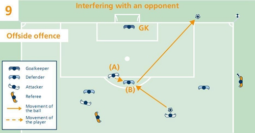 足球规则越位集锦大全图解,最新足球越位规则图解详解