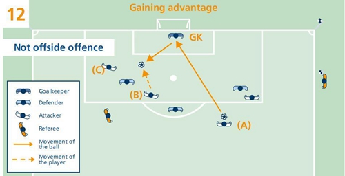 足球规则越位集锦大全图解,最新足球越位规则图解详解