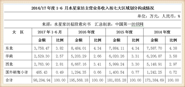 刘嘉玲水星家纺的广告词,刘嘉玲哪年为水星家纺代言