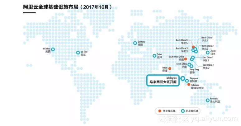 阿里云服务器面向全国,阿里云马来西亚峰会