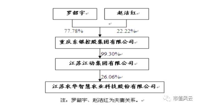 聪颖农业股票最新分析,聪颖农业股票是否亏损