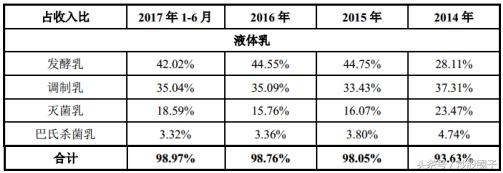 庄园牧场纯牛奶16袋,庄园牧场002910明天走势