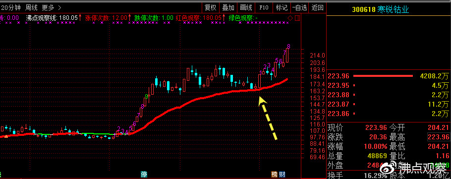 乐视网财务造假案过程,乐视网被查