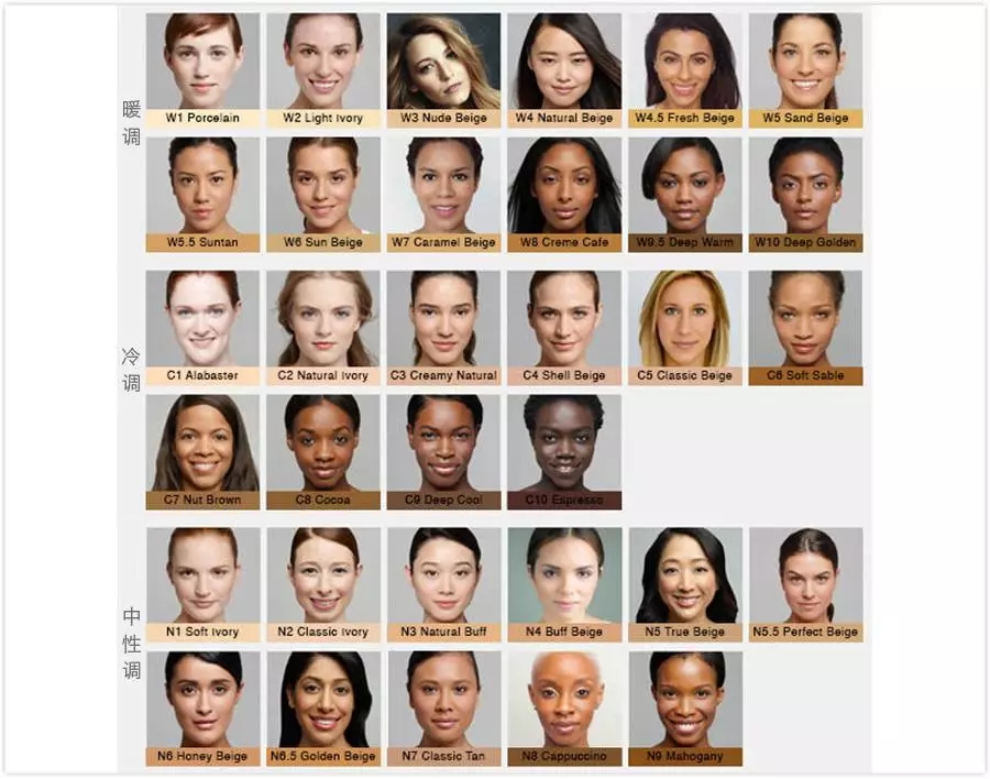 粉底液买错色号补救视频,粉底液买错色号怎么做修容