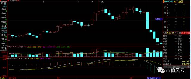聪颖农业股票最新分析,聪颖农业股票是否亏损