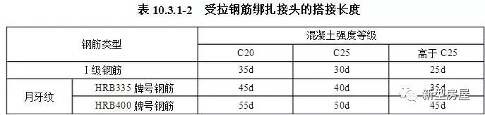 农村建房屋顶钢筋怎么绑扎,农村建房钢筋绑扎方法