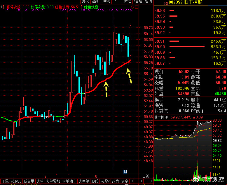 乐视网财务造假案过程,乐视网被查