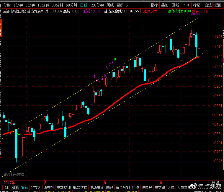 乐视网财务造假案过程,乐视网被查