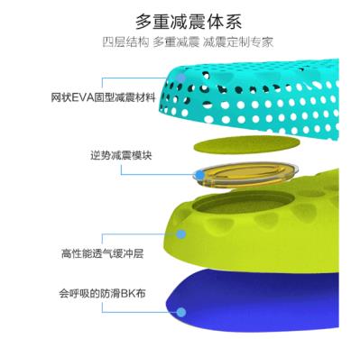 高回弹鞋垫黑科技,逆势鞋垫
