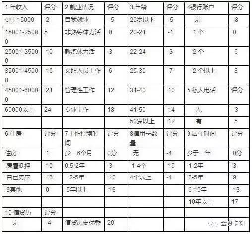精粹白信用卡申请条件,大额度信用卡申请需要哪些资料