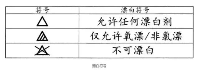 gucci的羊毛围巾怎么洗,gucci羊毛围巾脏了