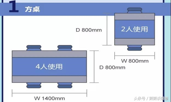实用！家具尺寸大全，装修黄金比例一站搞定，后悔没有早点知道